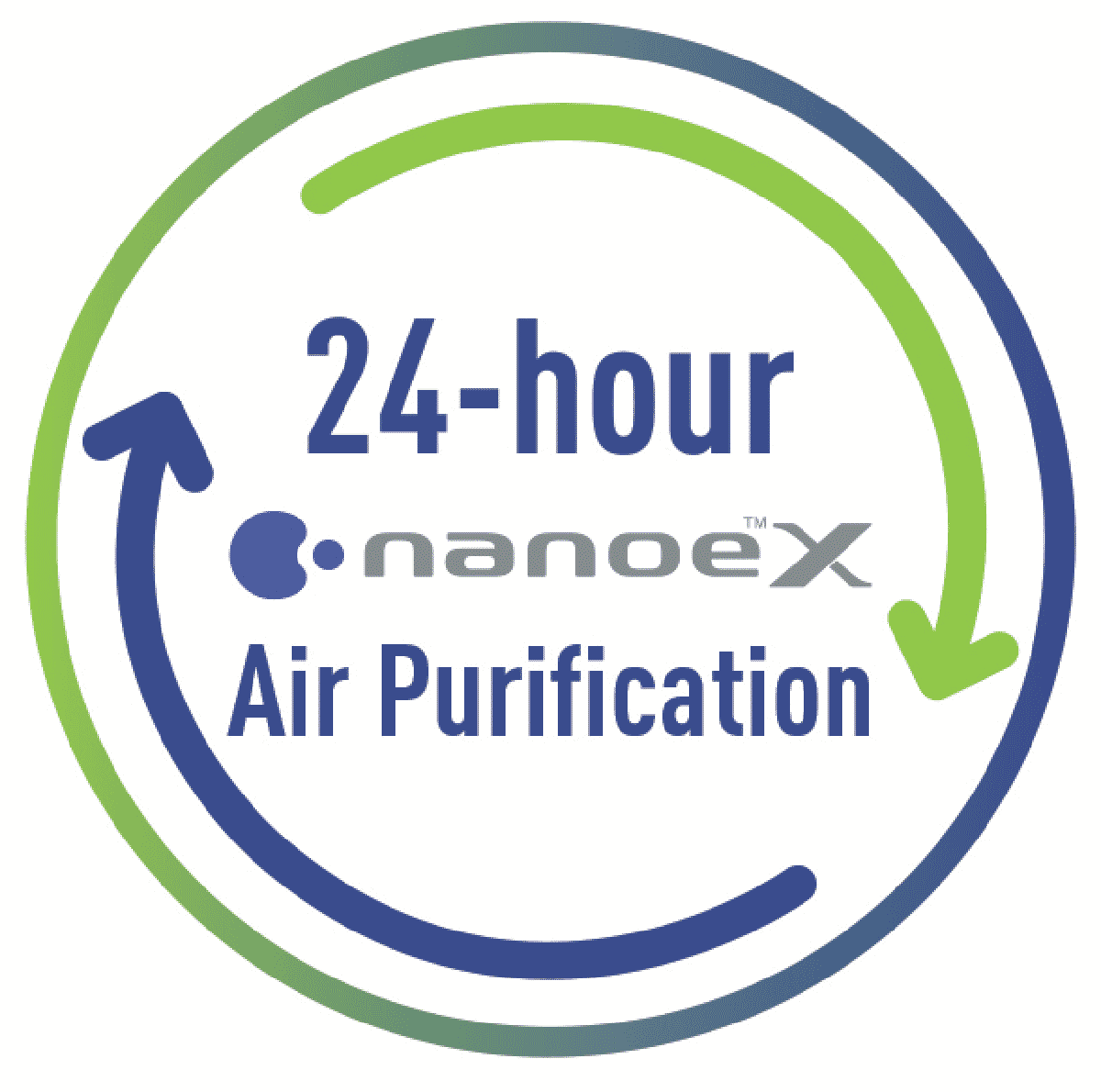 Panasonic C2.5kW H3.2kW Reverse Cycle Split System and Air Purifier