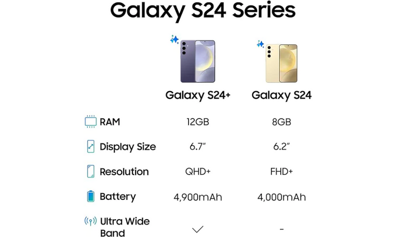 SAMSUNG Galaxy S24+, AI Phone, Android Smartphone, 12GB RAM, 512GB Storage, 50MP Camera, Bigger display, Faster RAM, Long Battery Life, Marble Gray