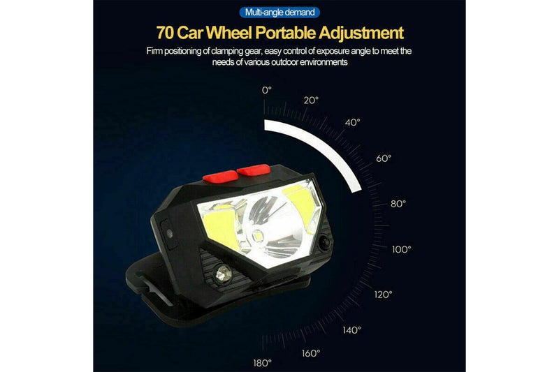 Waterproof Bright LED Head Lamp