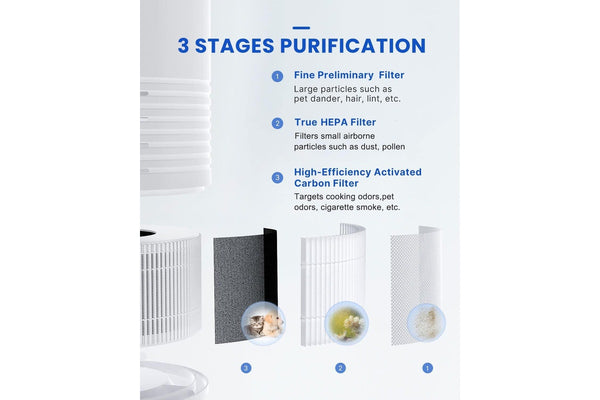 RENPHO Air Purifier for Bedroom, Portable Air Cleaner with H13 HEPA Filter, Quiet Sleep Mode, Night Light, 3 Speeds