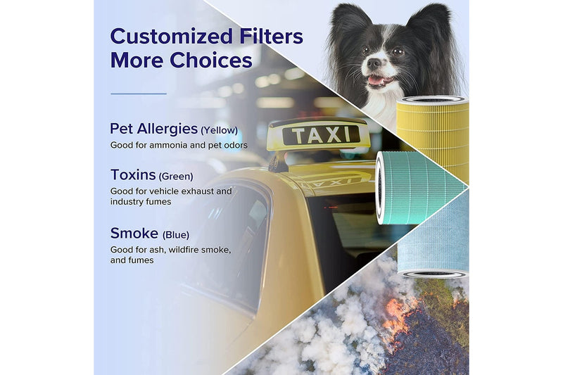 Levoit Core 400S Air Purifier