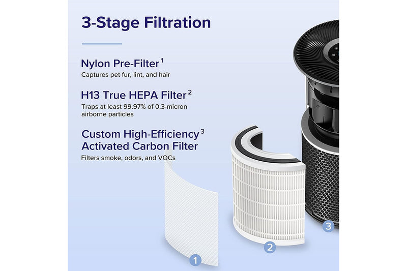 Levoit Core 400S Air Purifier