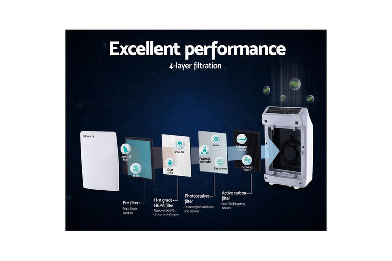 Devanti Air Purifier 4 Layers HEPA Replacement Filter