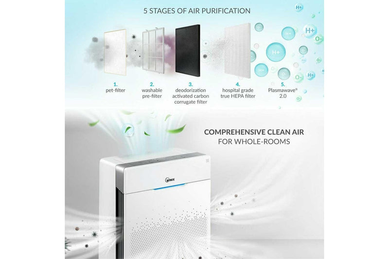Winix AUS-1250AZPU Zero+ Pro 5 Stage Air Purifier