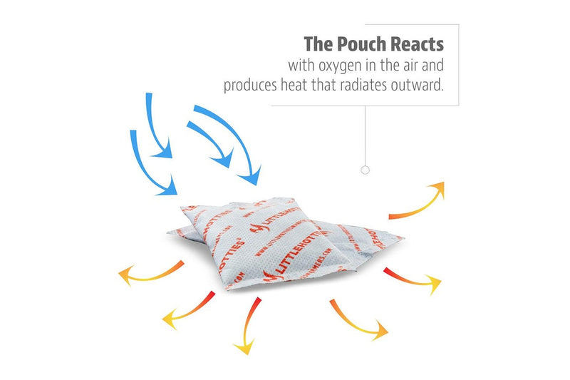 5 Pairs Little Hotties Hand Warmers 8hrs Pure Heat Air-Activated For Ski Snow