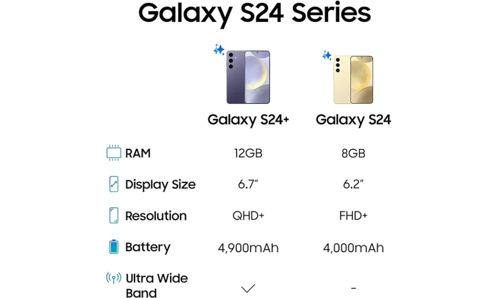 SAMSUNG Galaxy S24+, AI Phone, Android Smartphone, 12GB RAM, 512GB Storage, 50MP Camera, Bigger display, Faster RAM, Long Battery Life, Marble Gray - Layaway AU