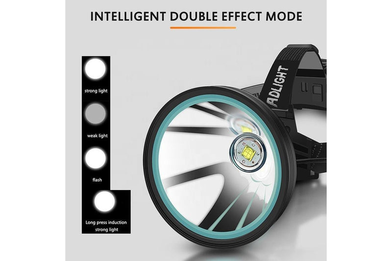 Camping Lights Led Rechargeable Handheld Flashlight Wearable Headlamp Head Torches