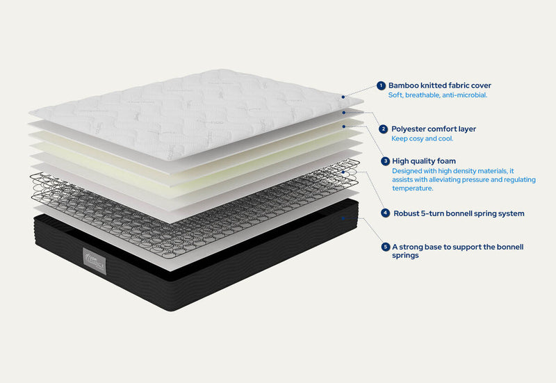 DREAM ELEGANCE 1000 COMFORT Single Mattress