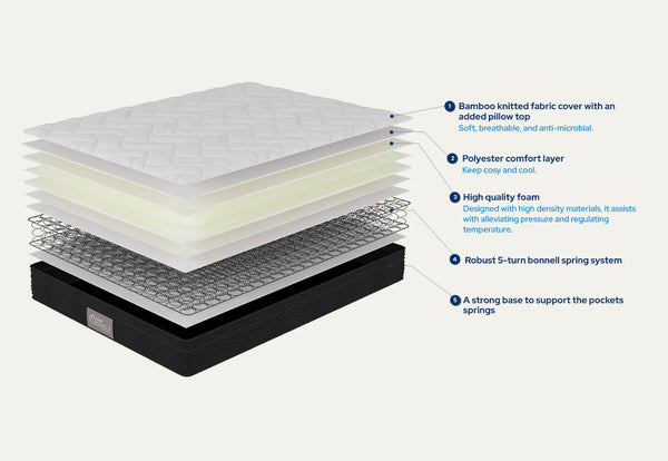 DREAM ELEGANCE 1500 COMFORT Single Mattress