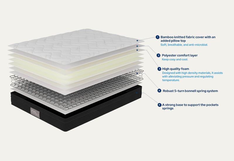 DREAM ELEGANCE 1500 COMFORT Queen Mattress