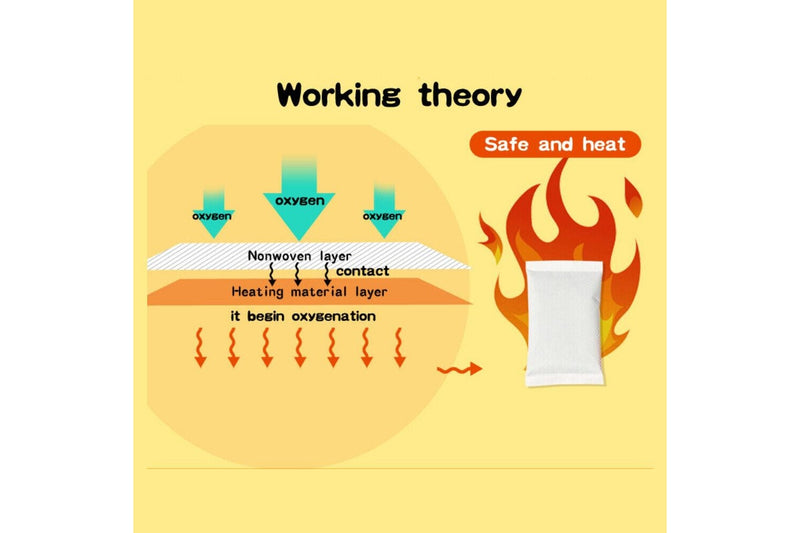 Costcom 30pcs Warmers Hand Warmers Heat Pack Socks Heater Snow Ski