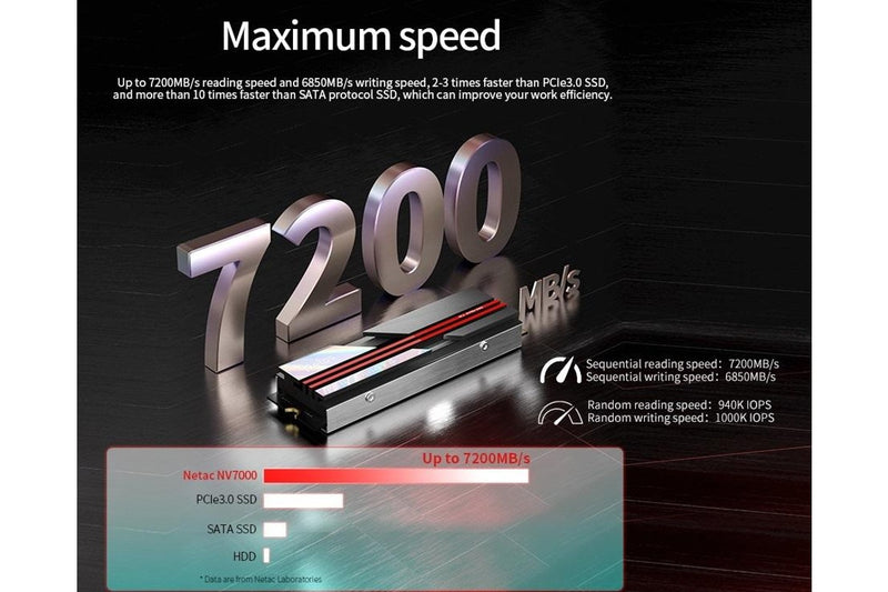 1TB Netac NV7000 PCIe 4.0x4 NVMe M.2 SSD with Heatsink