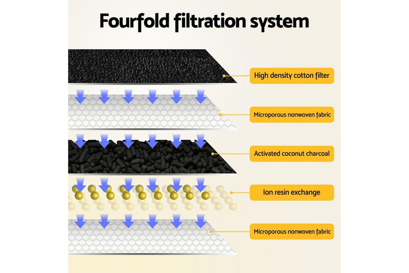 i.Pet Pet Water Fountain Feeder Dispenser Filter Dog Cat Drinking Automatic 2.6L