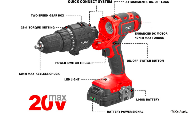 TOPEX 20V 5 IN1 Power Tool Kit