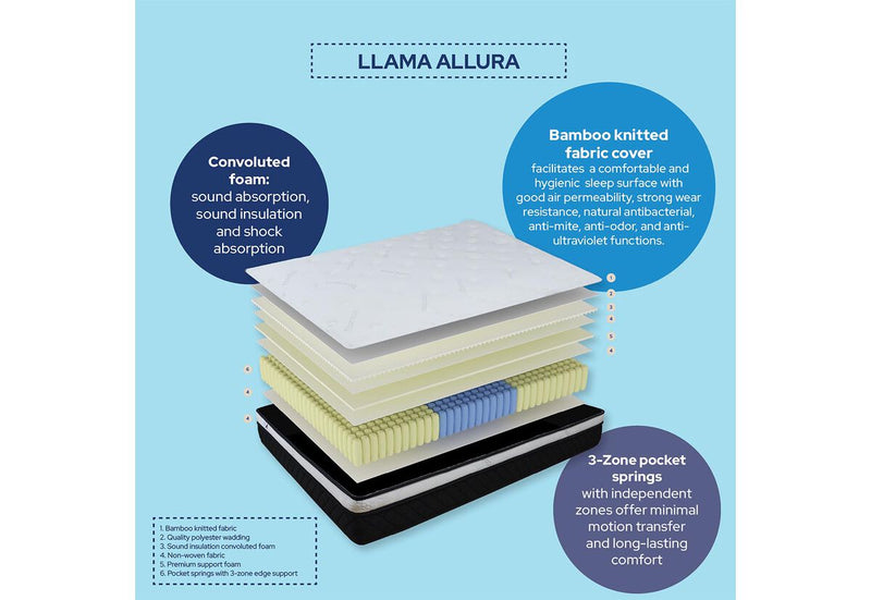 LLAMA Allura Double Mattress