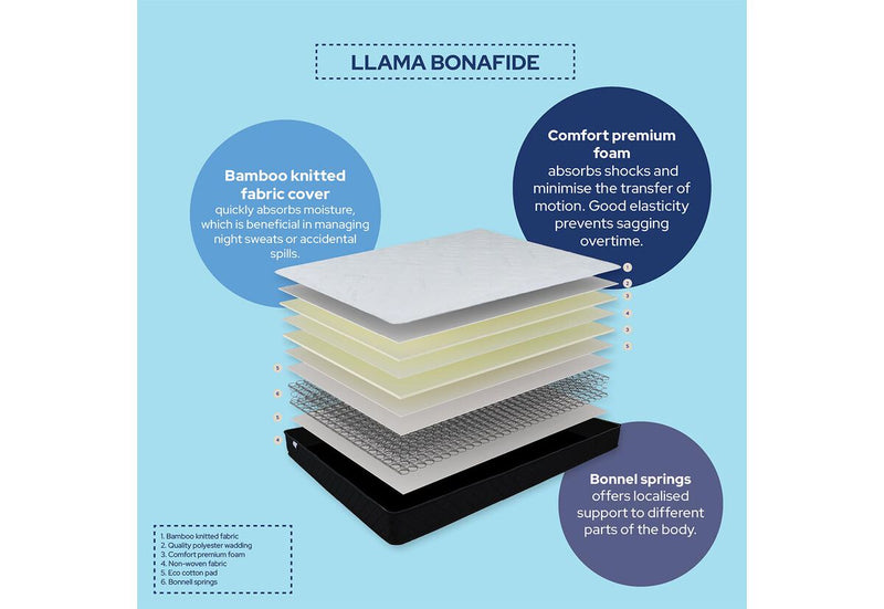 LLAMA Bonafide Single Mattress