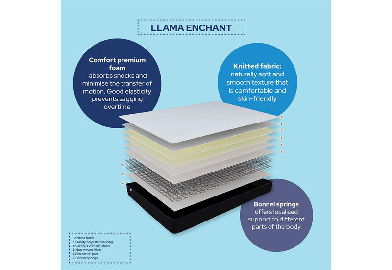 LLAMA Enchant Double Mattress