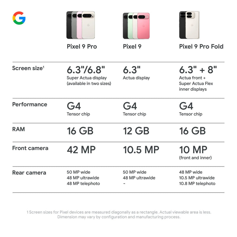 Google Pixel 9 5G 128GB (Porcelain)