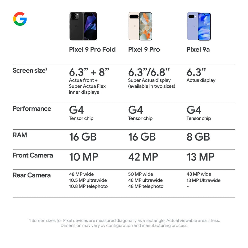 Google Pixel 9a 5G 128GB (Peony)