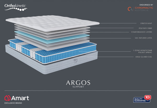 ORTHOKINETIC ARGOS SUPPORT Single Mattress
