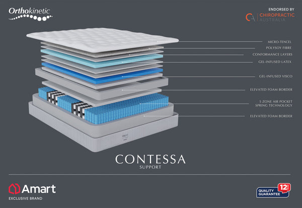 ORTHOKINETIC CONTESSA SUPPORT King Mattress