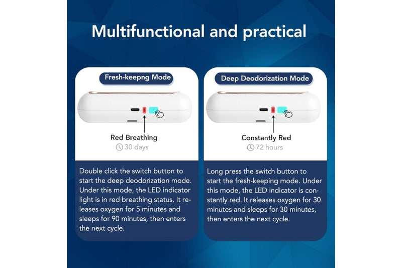 TODO Ozone Generator Odor Eliminator Fridge Air Purifier Sterilizer Portable Rechargeable