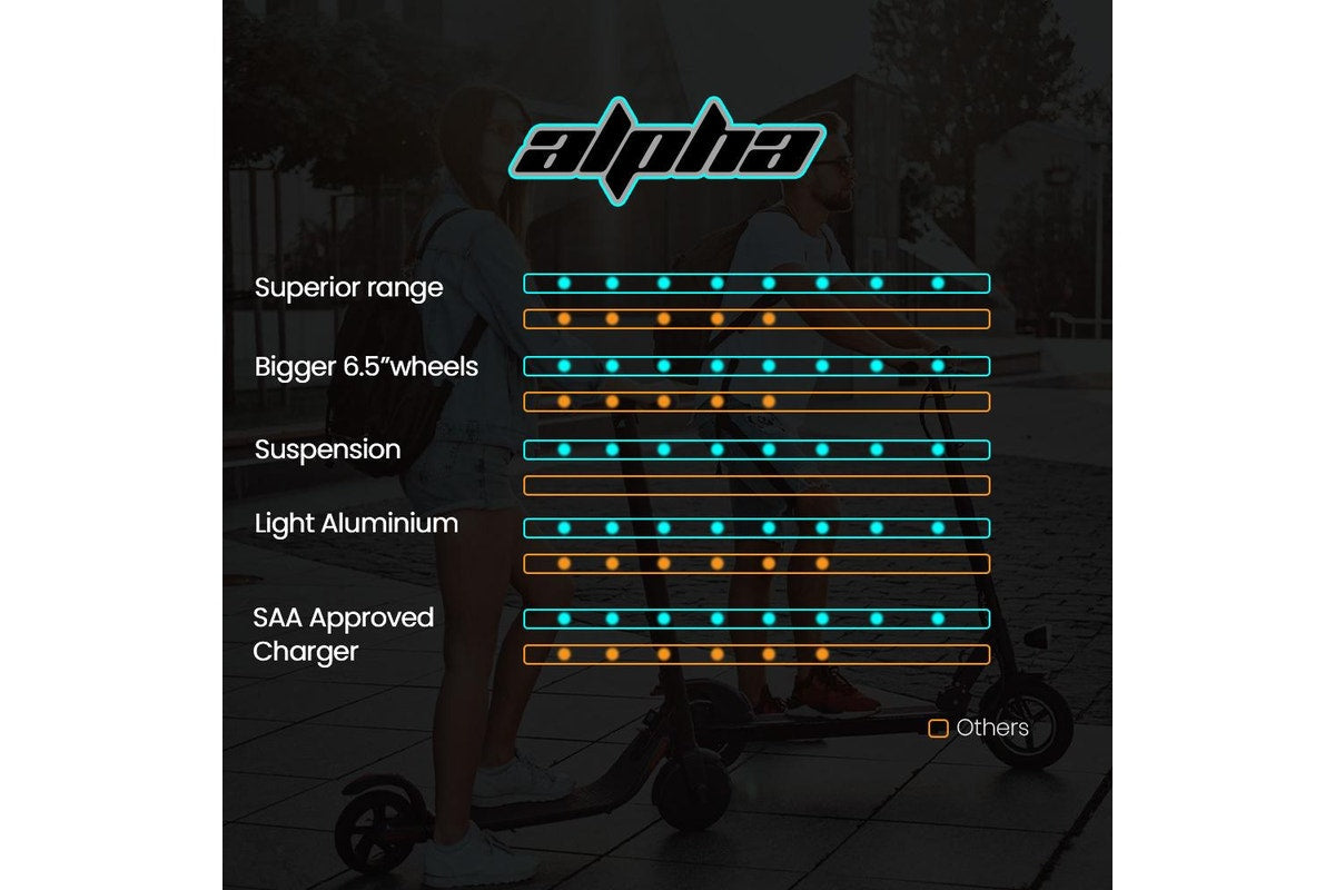 ALPHA Peak 300W 10Ah Electric Scooter, AU Compliant, Suspension, for Adults or Teens, Black