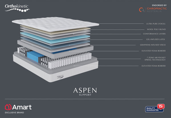 ORTHOKINETIC ASPEN SUPPORT King Mattress