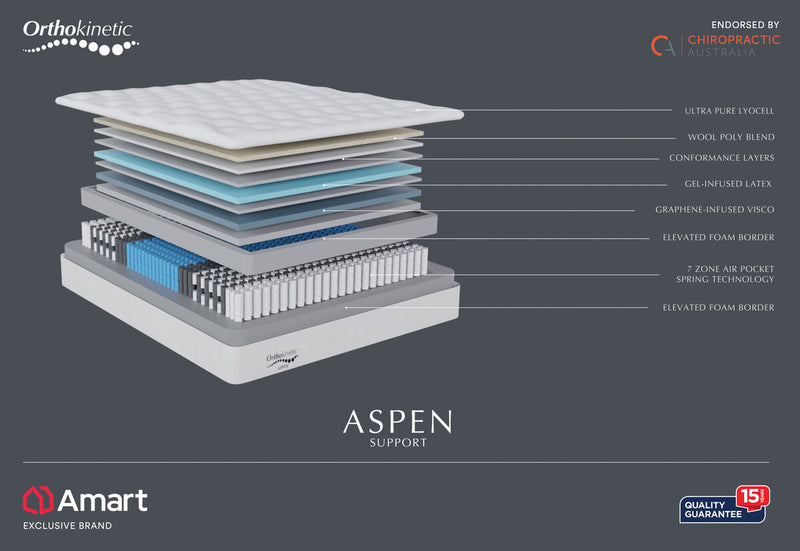 ORTHOKINETIC ASPEN SUPPORT King Single Mattress (MTO)
