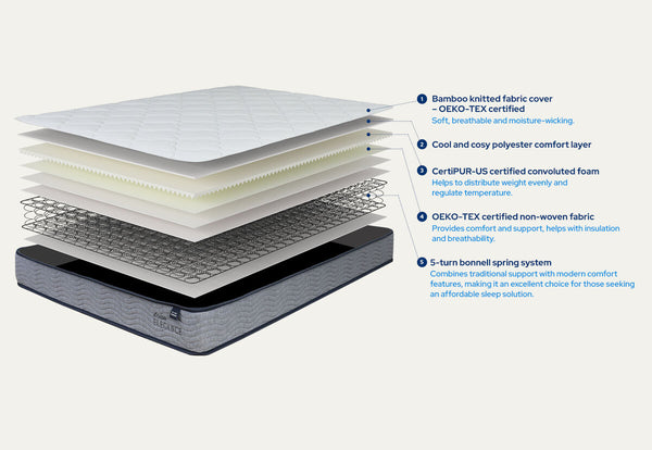 DREAM ELEGANCE 1000 SERENE Double Mattress