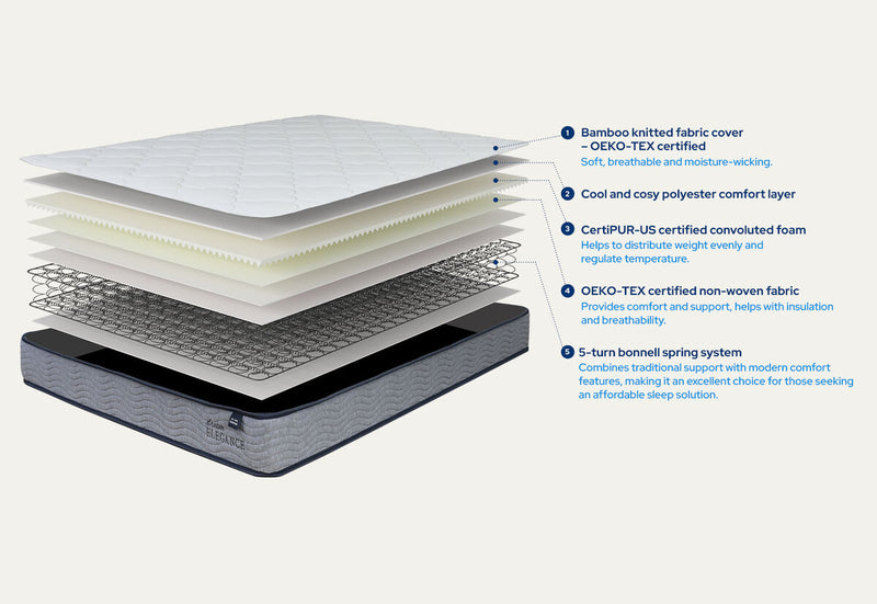 DREAM ELEGANCE 1000 SERENE Double Mattress