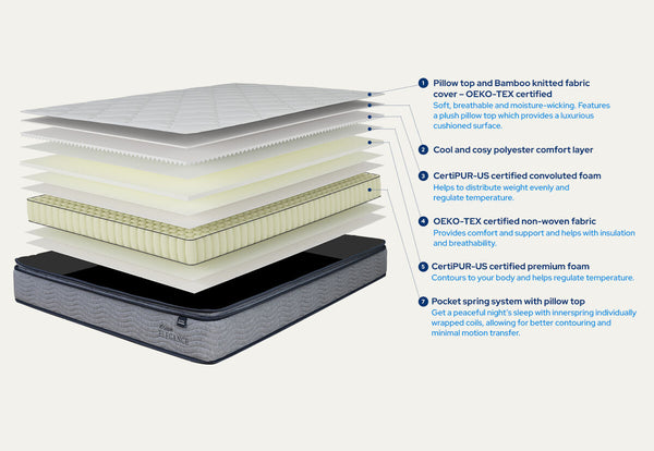 DREAM ELEGANCE 2500 SERENE Double Mattress