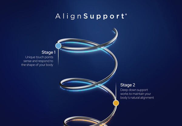 ACCLAIM RESTORE SUPER FIRM King Single Mattress