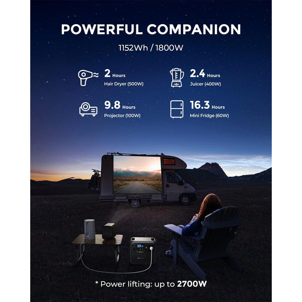 Bluetti AC180P HOME & PORTABLE POWER STATION Capacity 1440WH AC Output 1800W, Surge (2700W) 1* USB-C 100W, 4* USB-A Port, 15w Wirless charging, 500W Solar Input