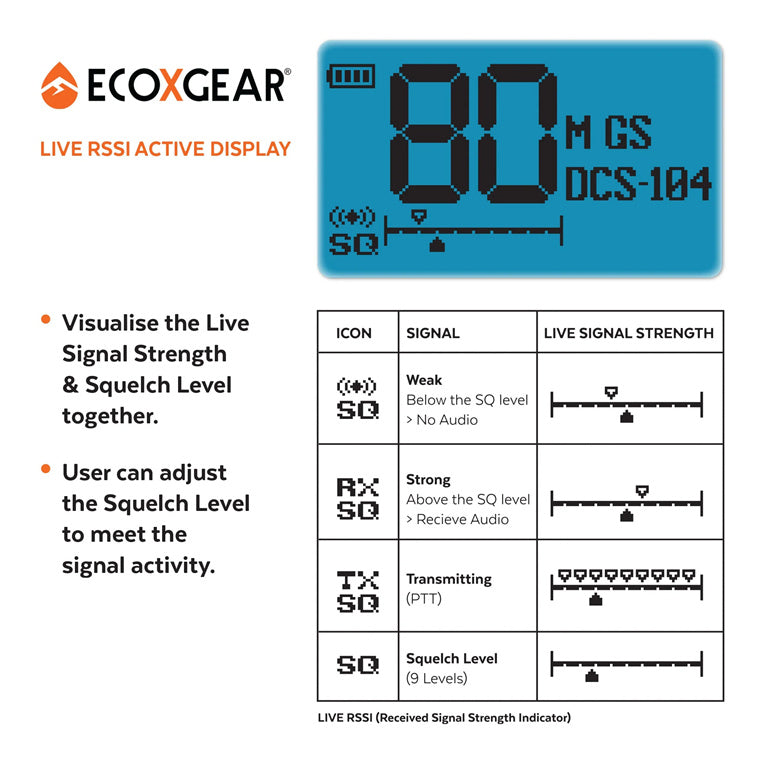 ECOXGEAR ECOXTALK EXG500-2PK UHF 5Watt CB Handheld Radio walkie talkie 17km Long Range, 30 hours Operating Time ,IP67 Waterproof & Dustproof design