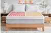 Kogan Fully Fitted Electric Blanket (Single)