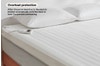 Kogan Fully Fitted Electric Blanket (Single)