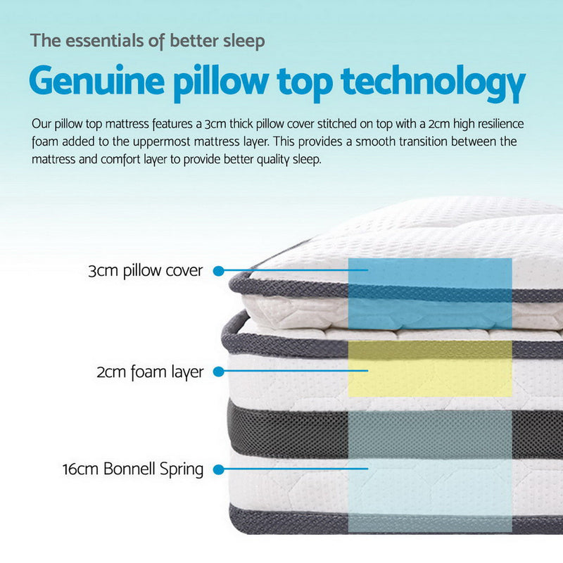 Rio 21cm Thick Pillow Top Spring Mattress - Queen