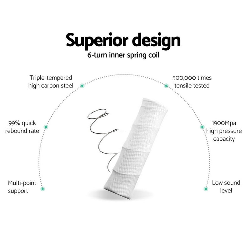 Anri 34cm Thick Belgium Knitted Fabric Euro Top Pocket Spring Mattress - Queen