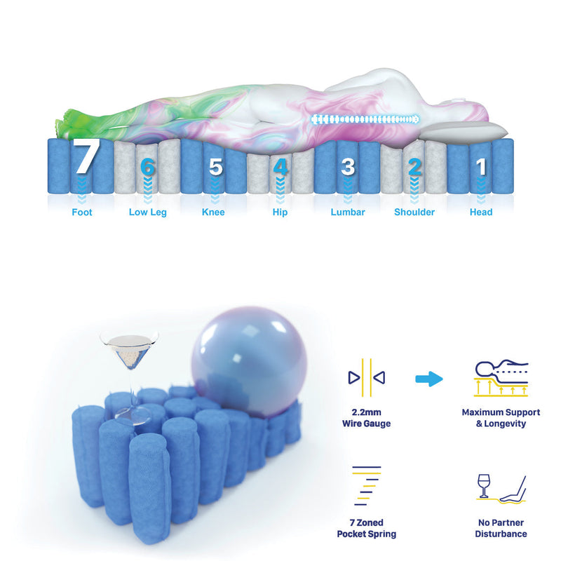 Marcellus 32cm Mattress 7 Zone Pocket Spring Memory Foam - Queen