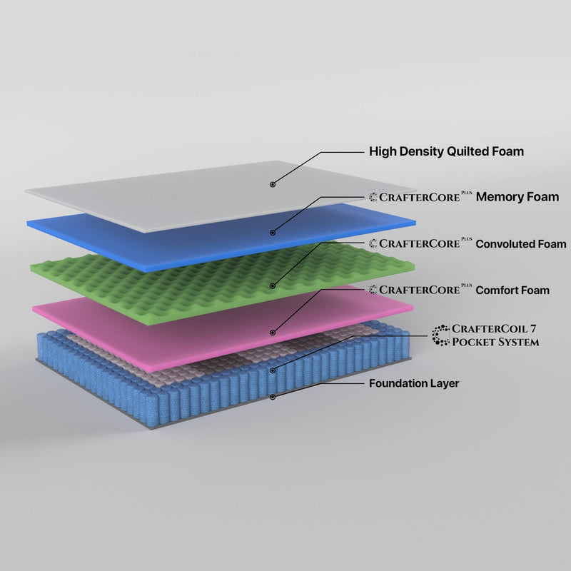 Marcellus 32cm Mattress 7 Zone Pocket Spring Memory Foam - Single