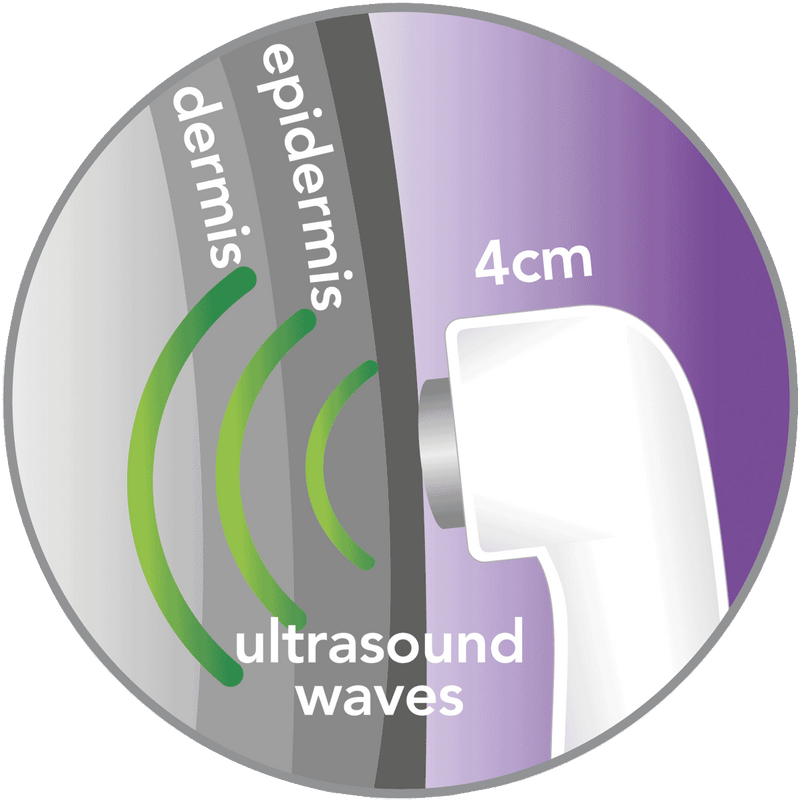 REVITIVE Ultrasound Therapy