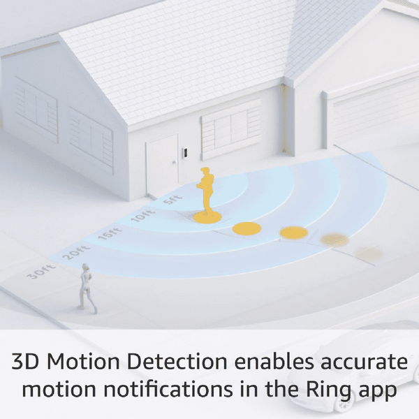Ring Video Doorbell Pro 2