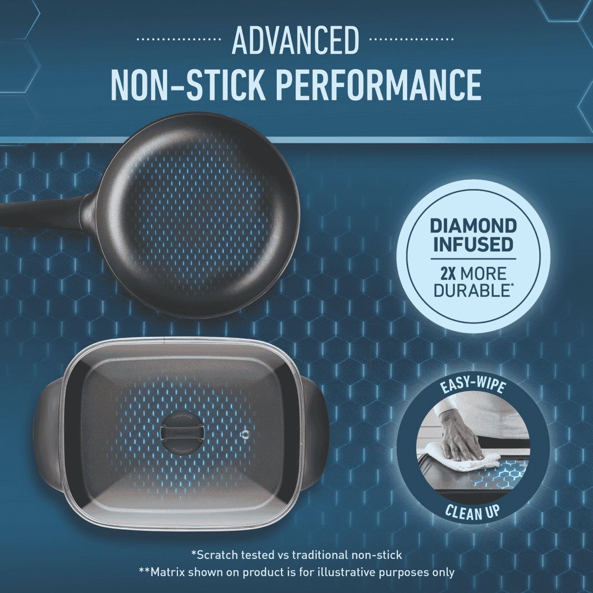 Sunbeam Diamond Force Brekky and Banquet Frypan & Skillet Set - Layaway AU