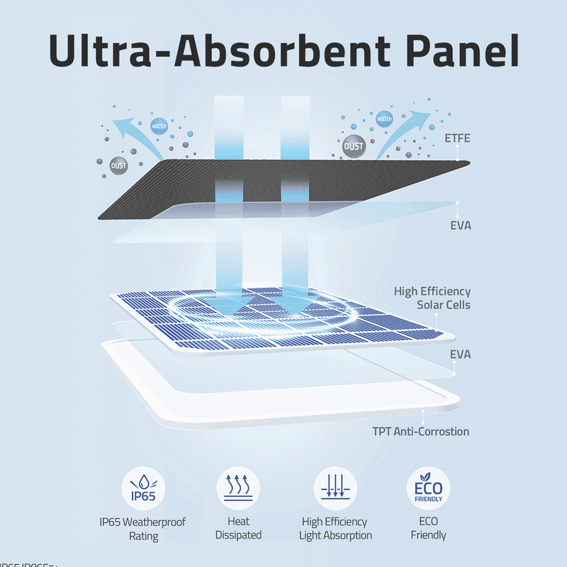 eufy Security Cam Solar Panel