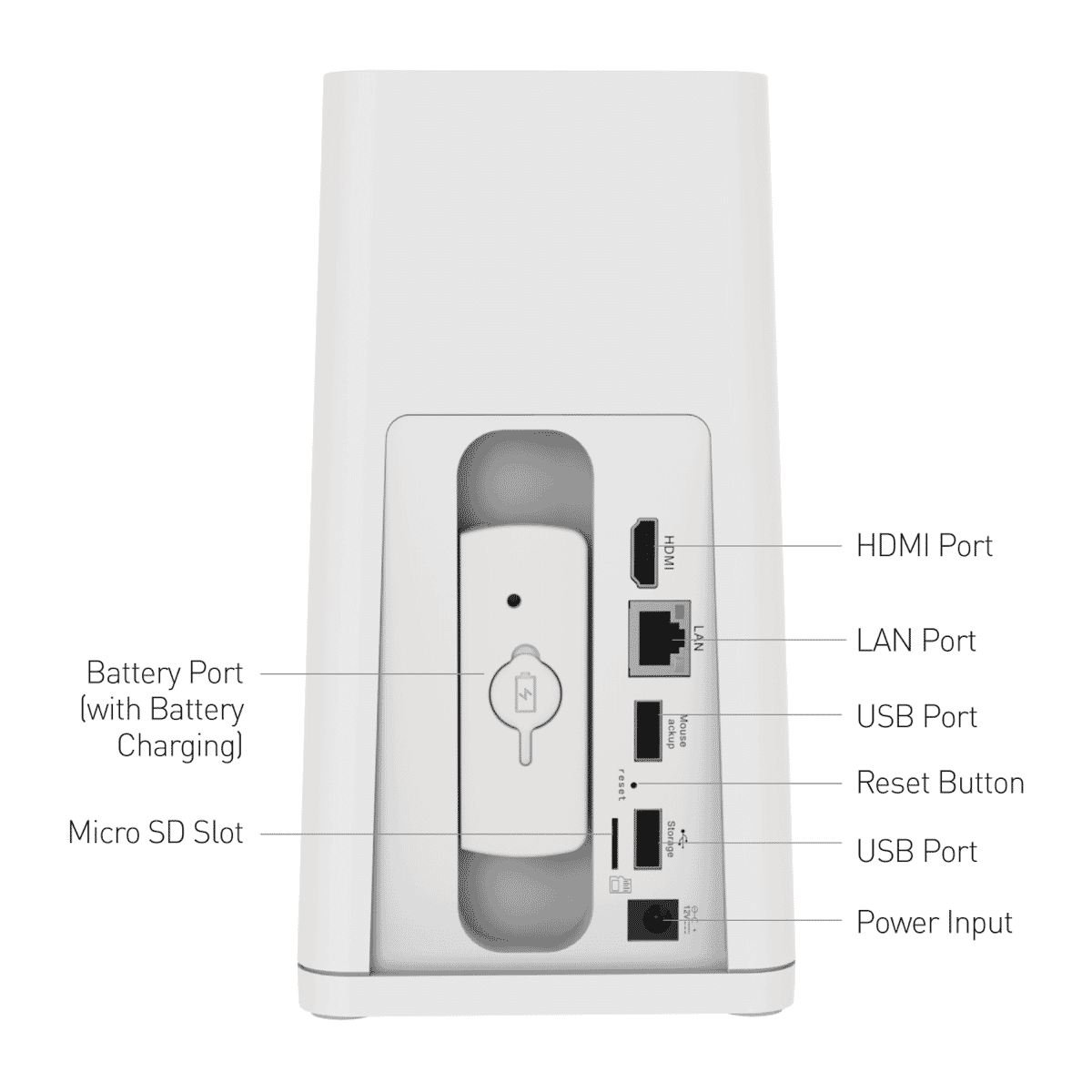 Swann 4 Camera 1TB 2K UltraHD Wireless Security System