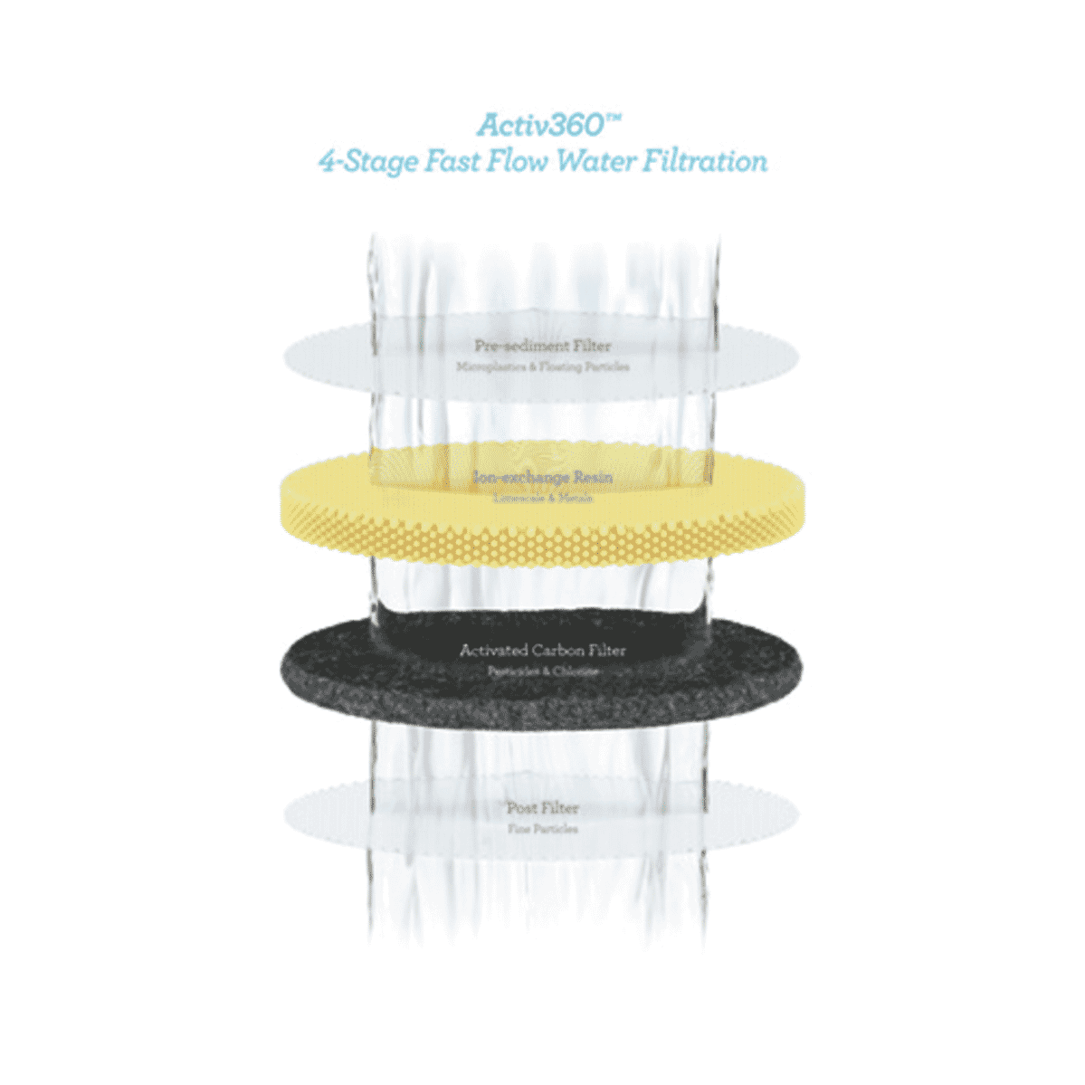 Breville The Aquastation Chilled - Layaway AU