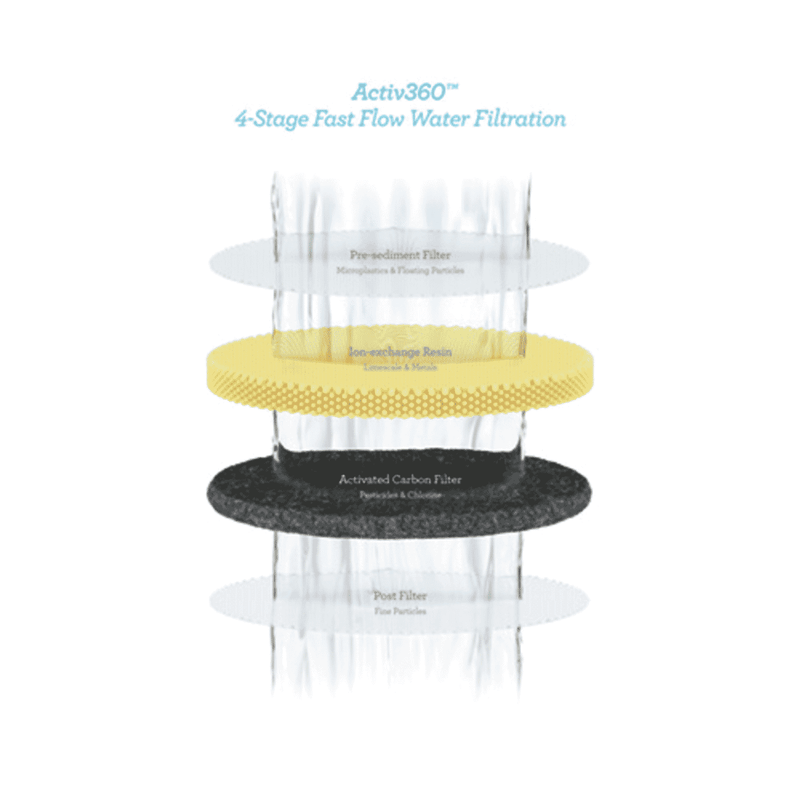 Breville The Aquastation Chilled