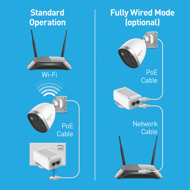 Swann 2K Outdoor Powered WiFi Camera