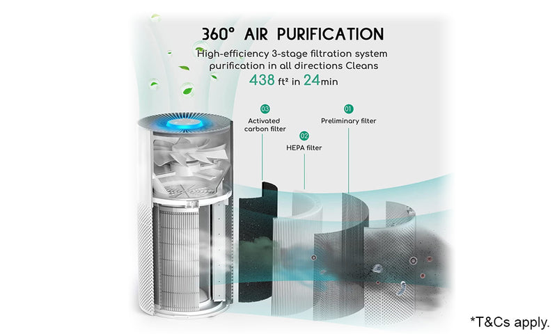 Afloia- Air Purifier for Home Smokers
